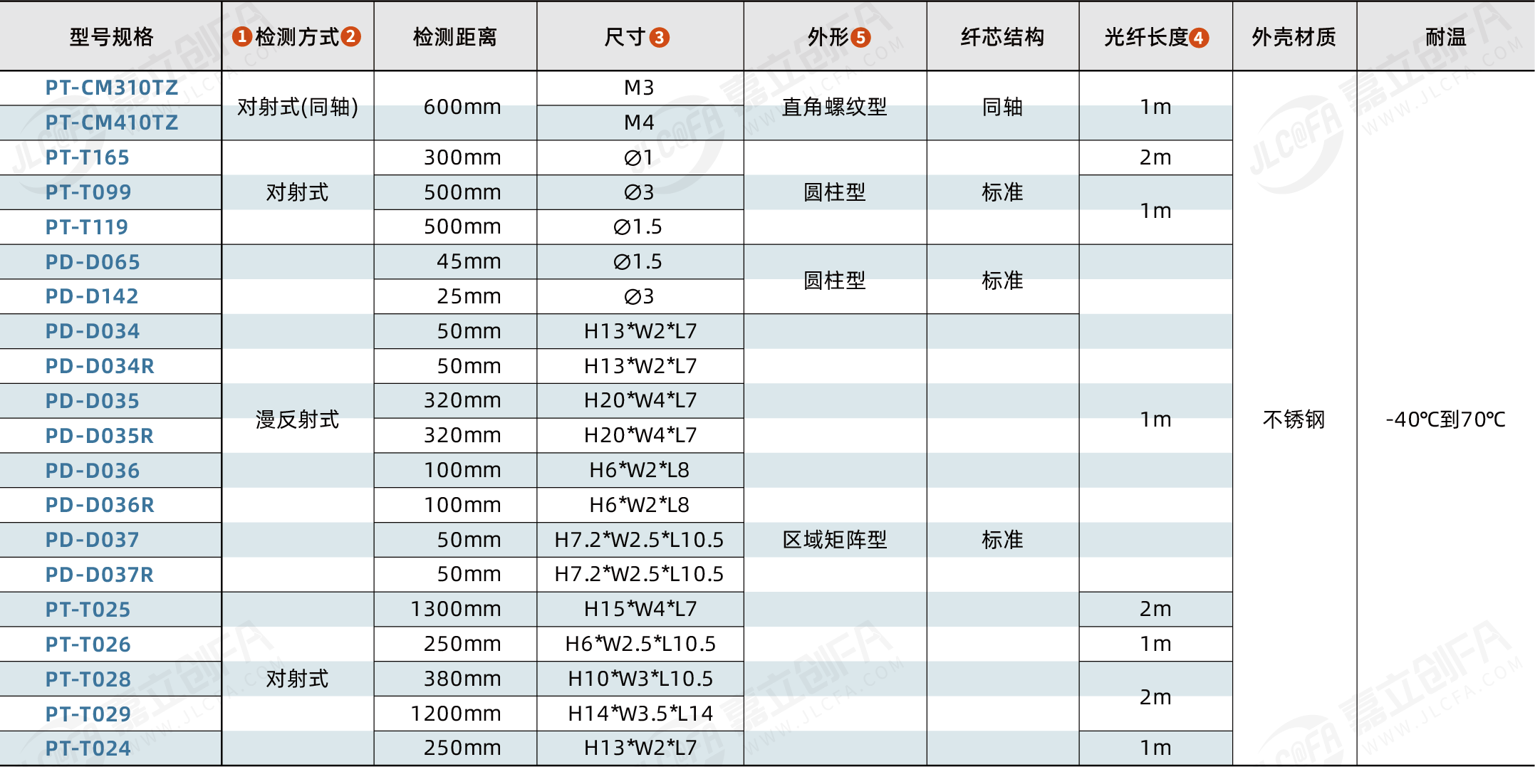 光纤_1.png 光纤_1.png