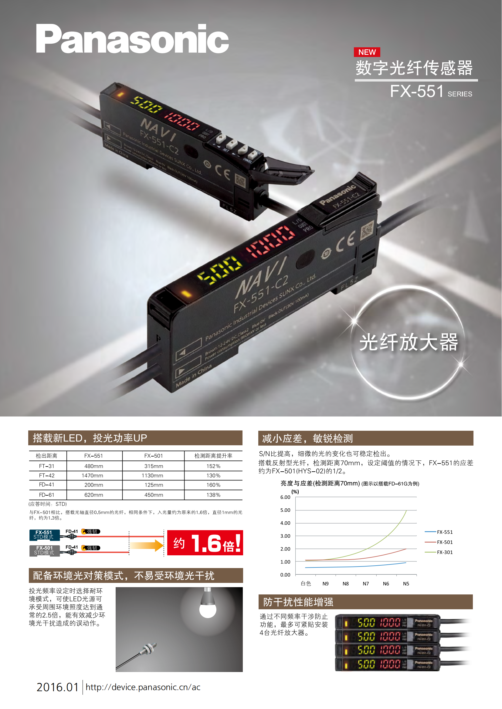 数字光纤传感器 FX-550_00.png