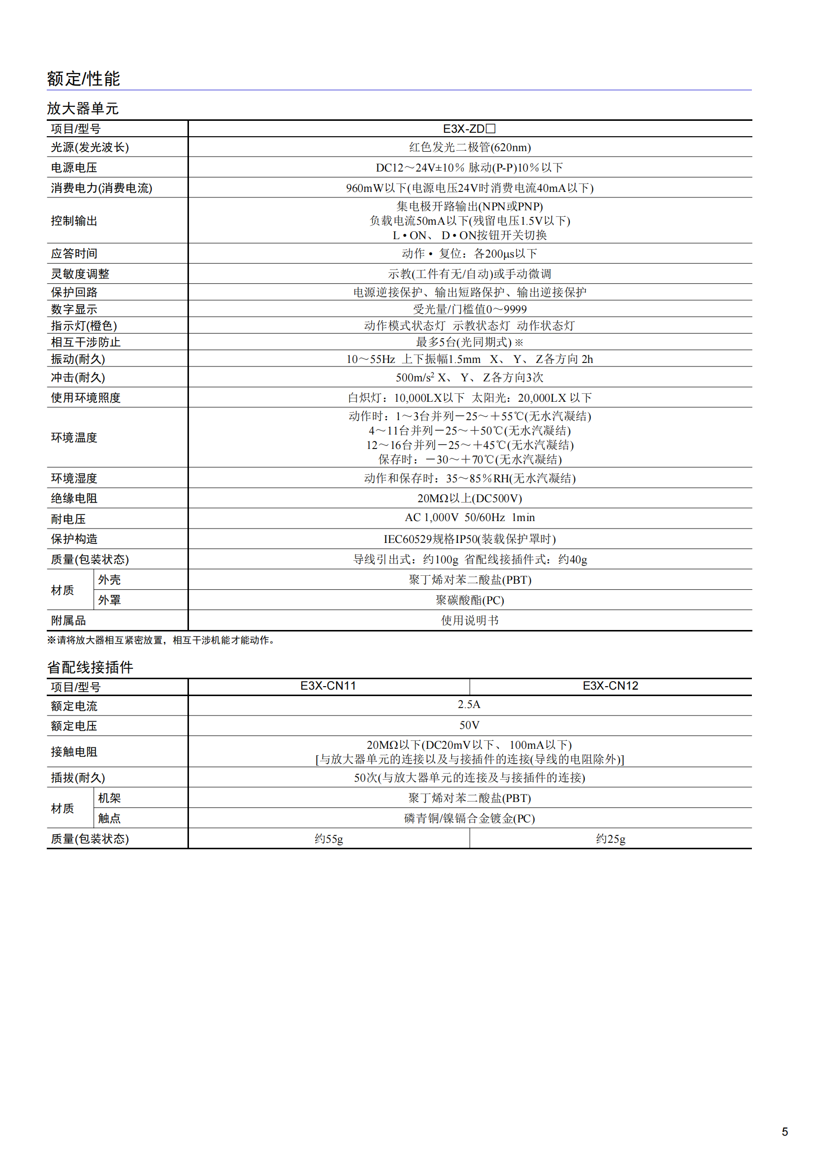E3X-ZD数字光纤传感器 (1)_05.png E3X-ZD数字光纤传感器 (1)_05.png