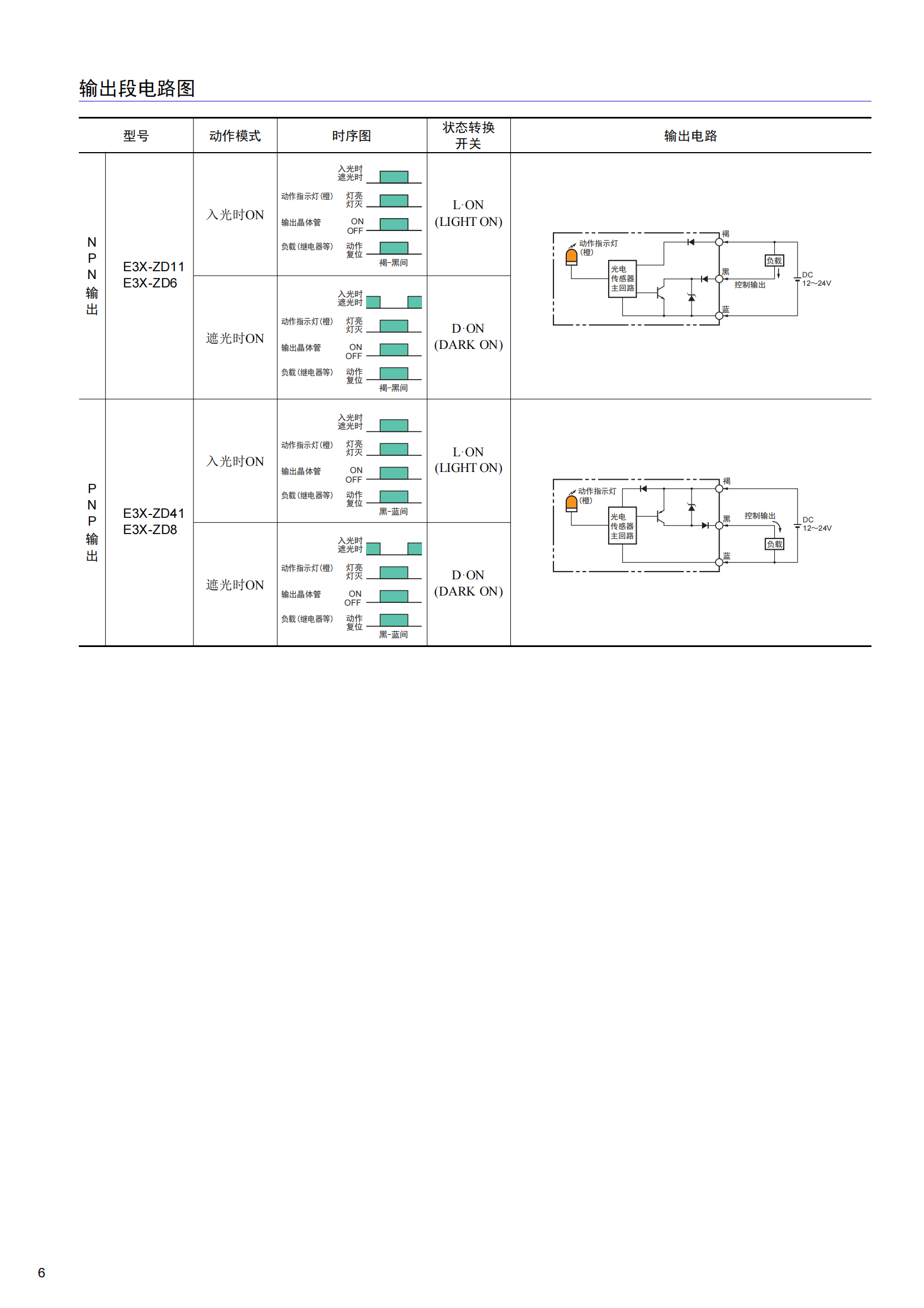 E3X-ZD数字光纤传感器 (1)_06.png E3X-ZD数字光纤传感器 (1)_06.png