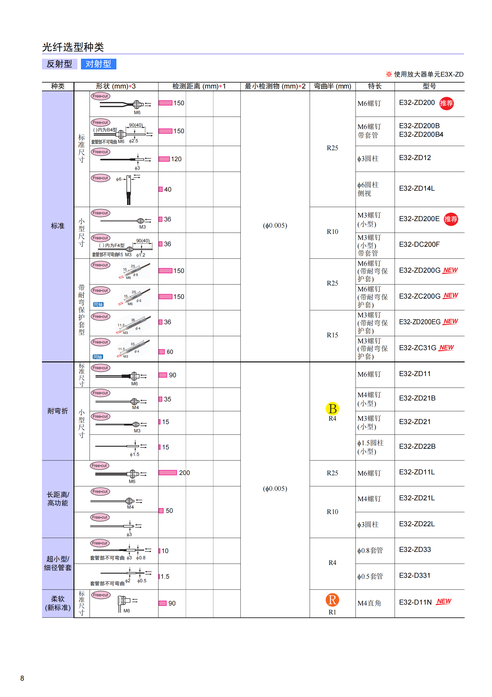 E3X-ZD数字光纤传感器 (1)_08.png
