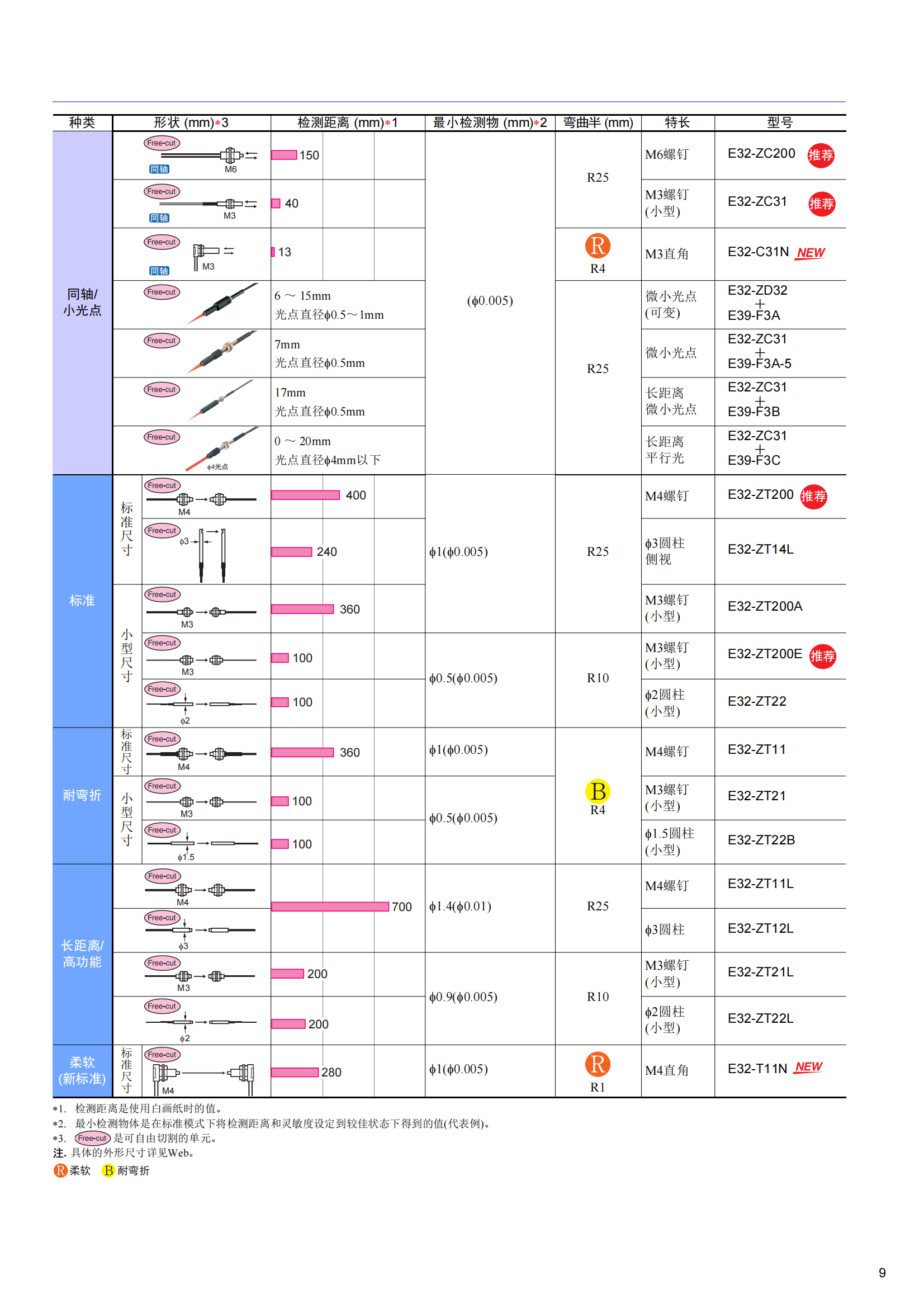 E3X-ZD数字光纤传感器 (1)_09.png