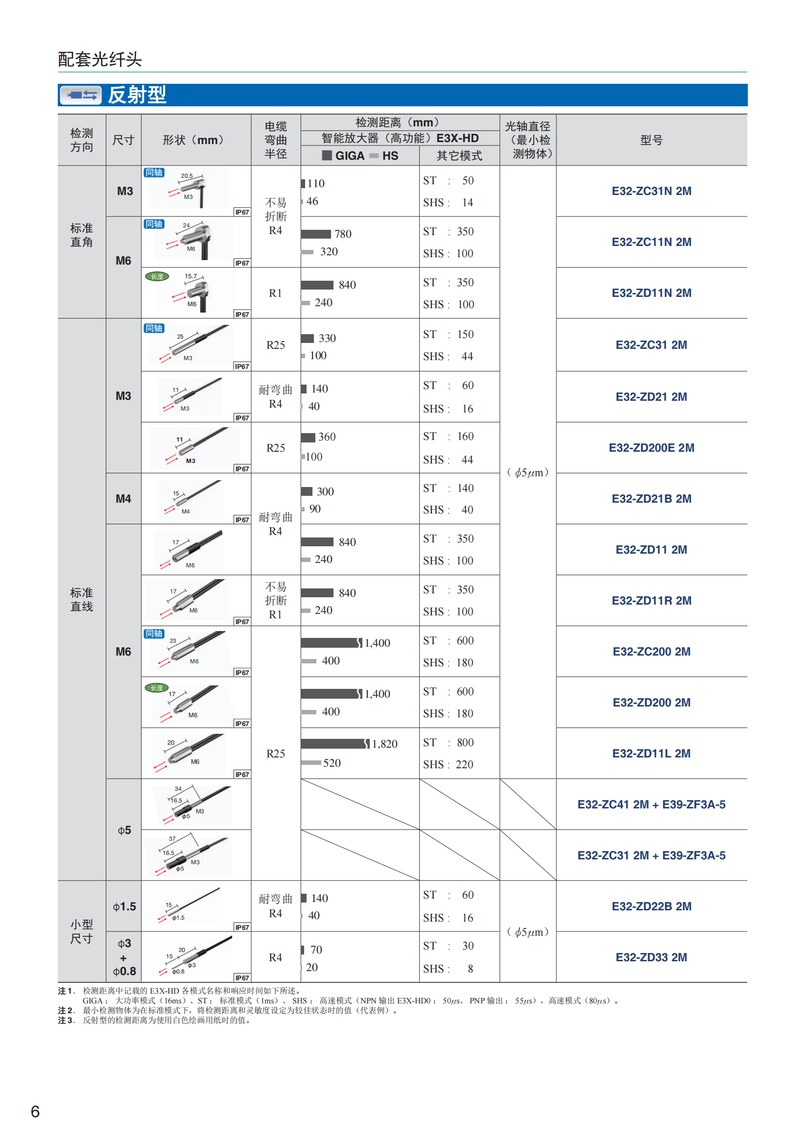 e3x-hd_scea-cn5-165_5_5_06.png