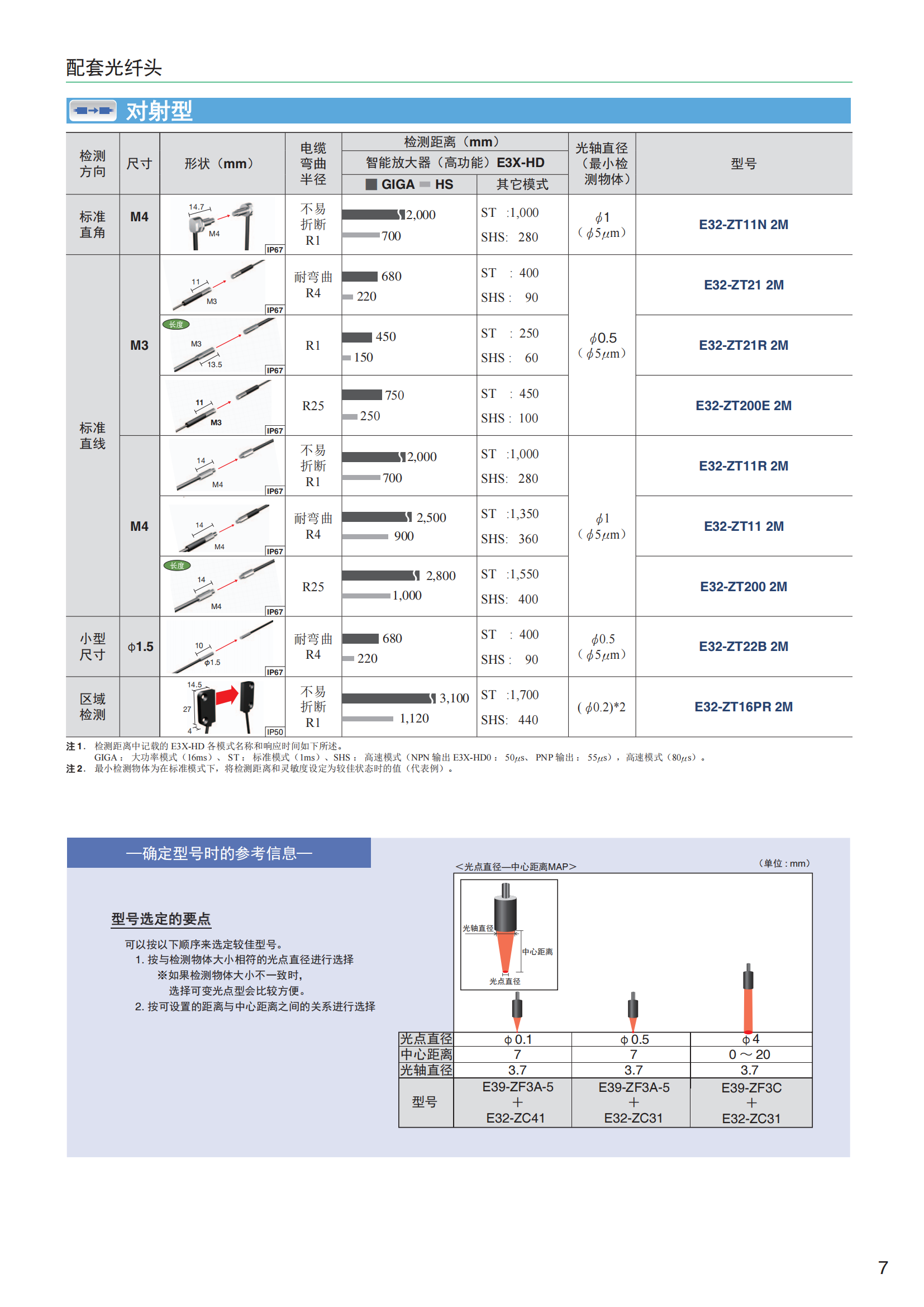 e3x-hd_scea-cn5-165_5_5_07.png