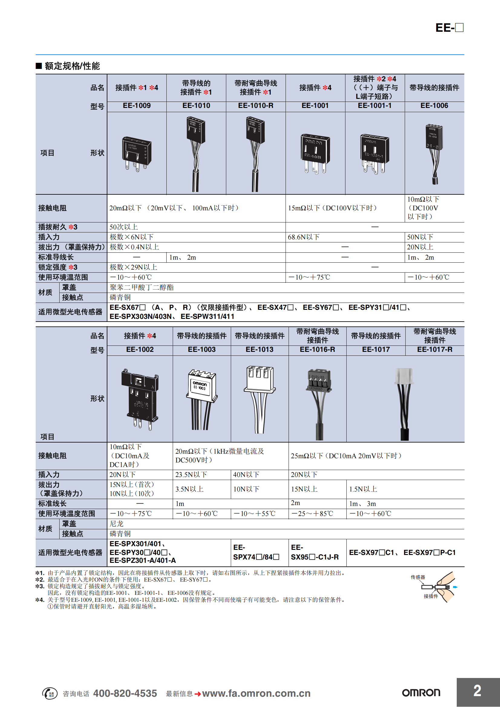 EE系列微型光电传感器附件_02.png