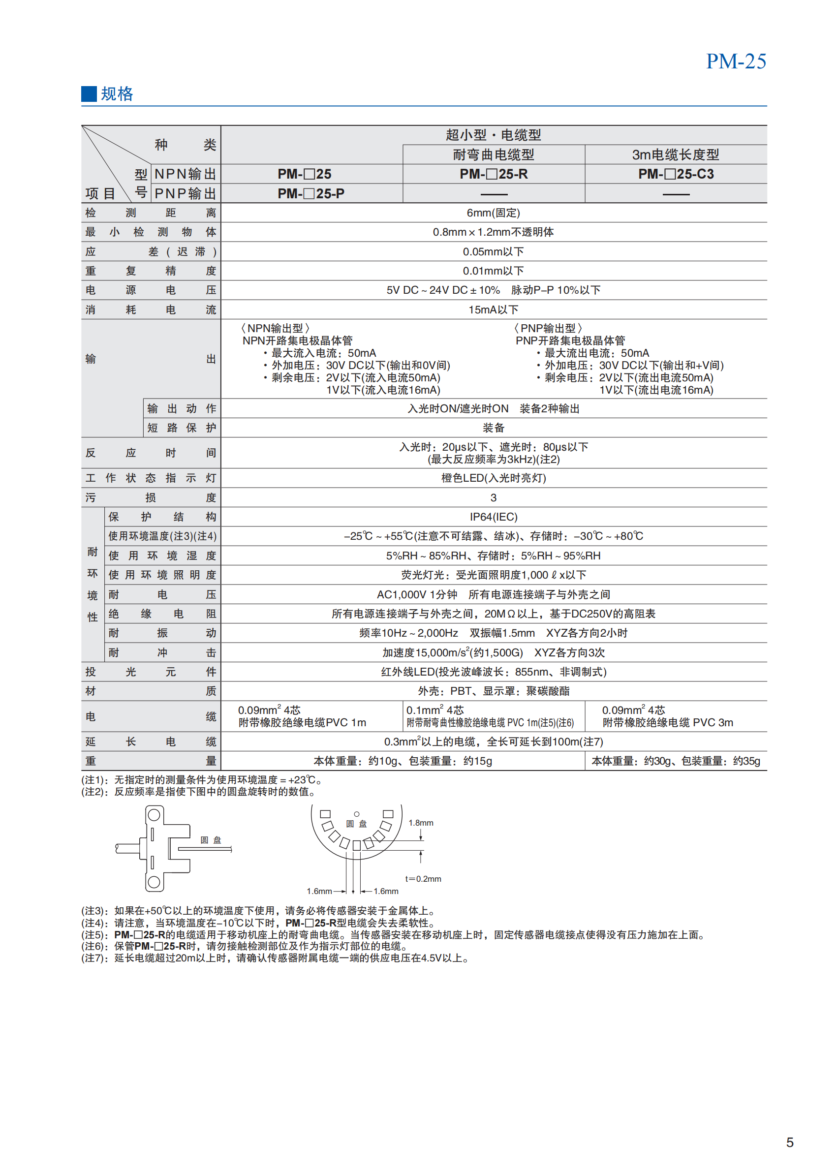 放大器内置 U型微型光电传感器PM系列 (1)_05.png