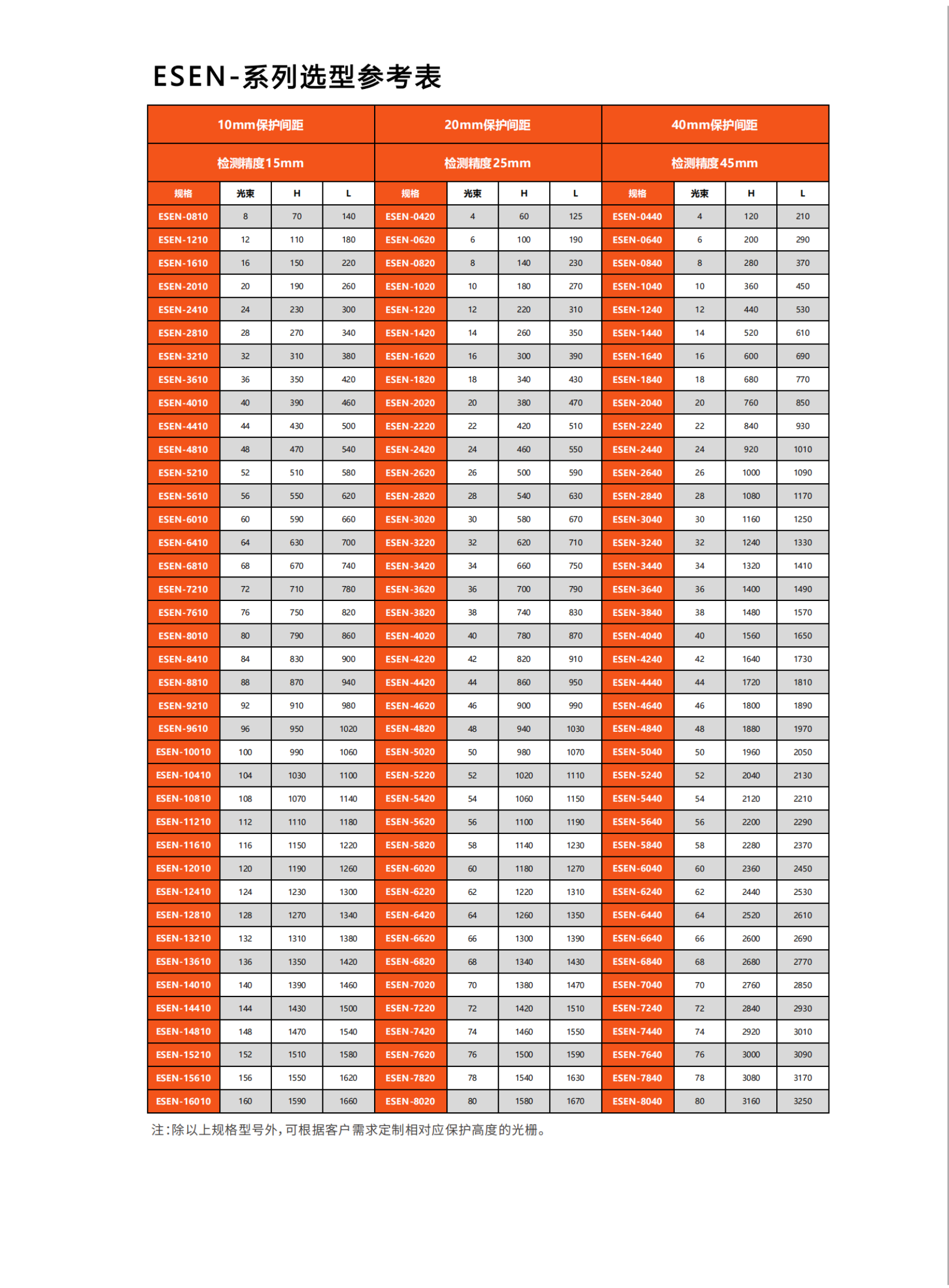 ESEN系列安全光栅  - 副本_04.png