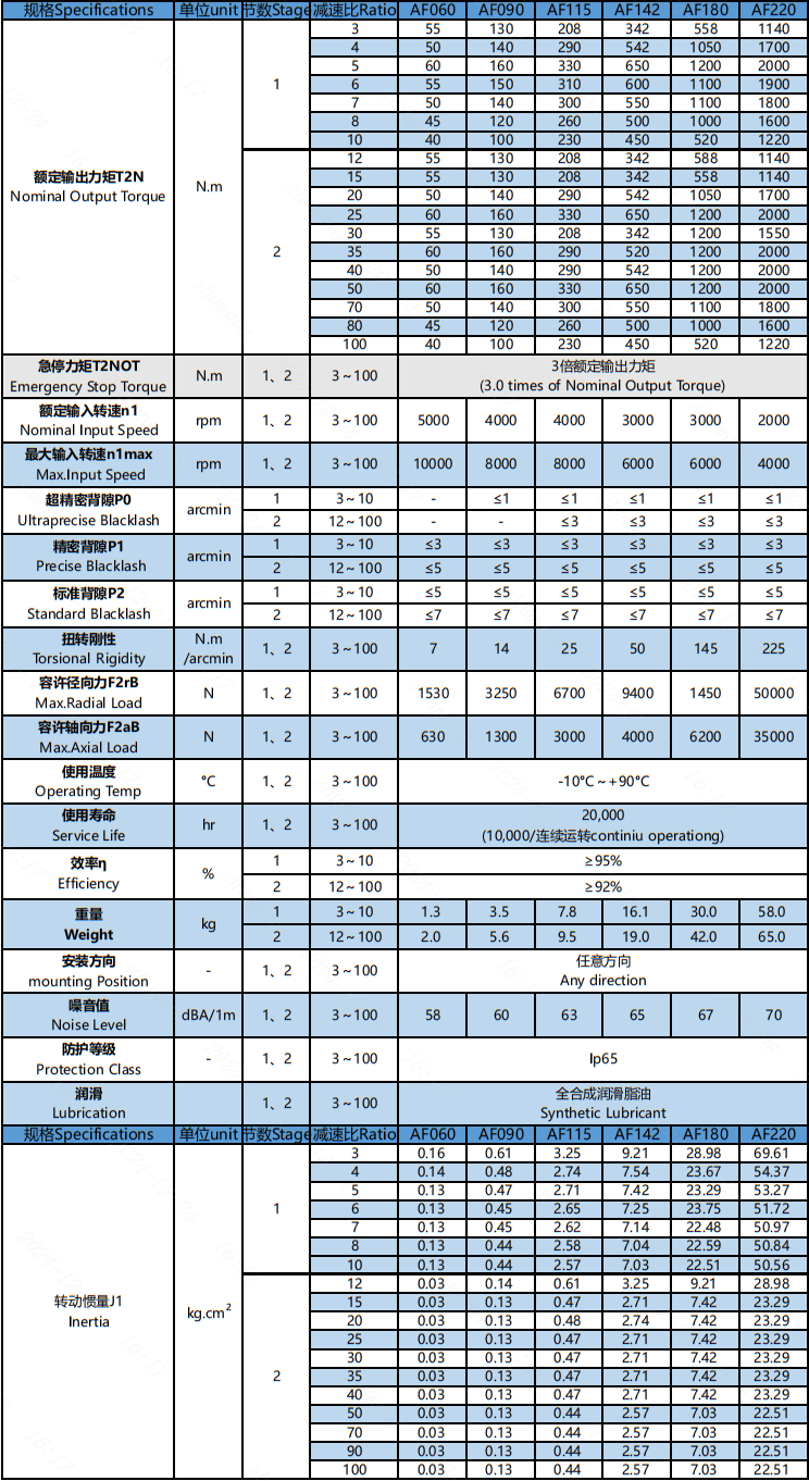 性能表.png