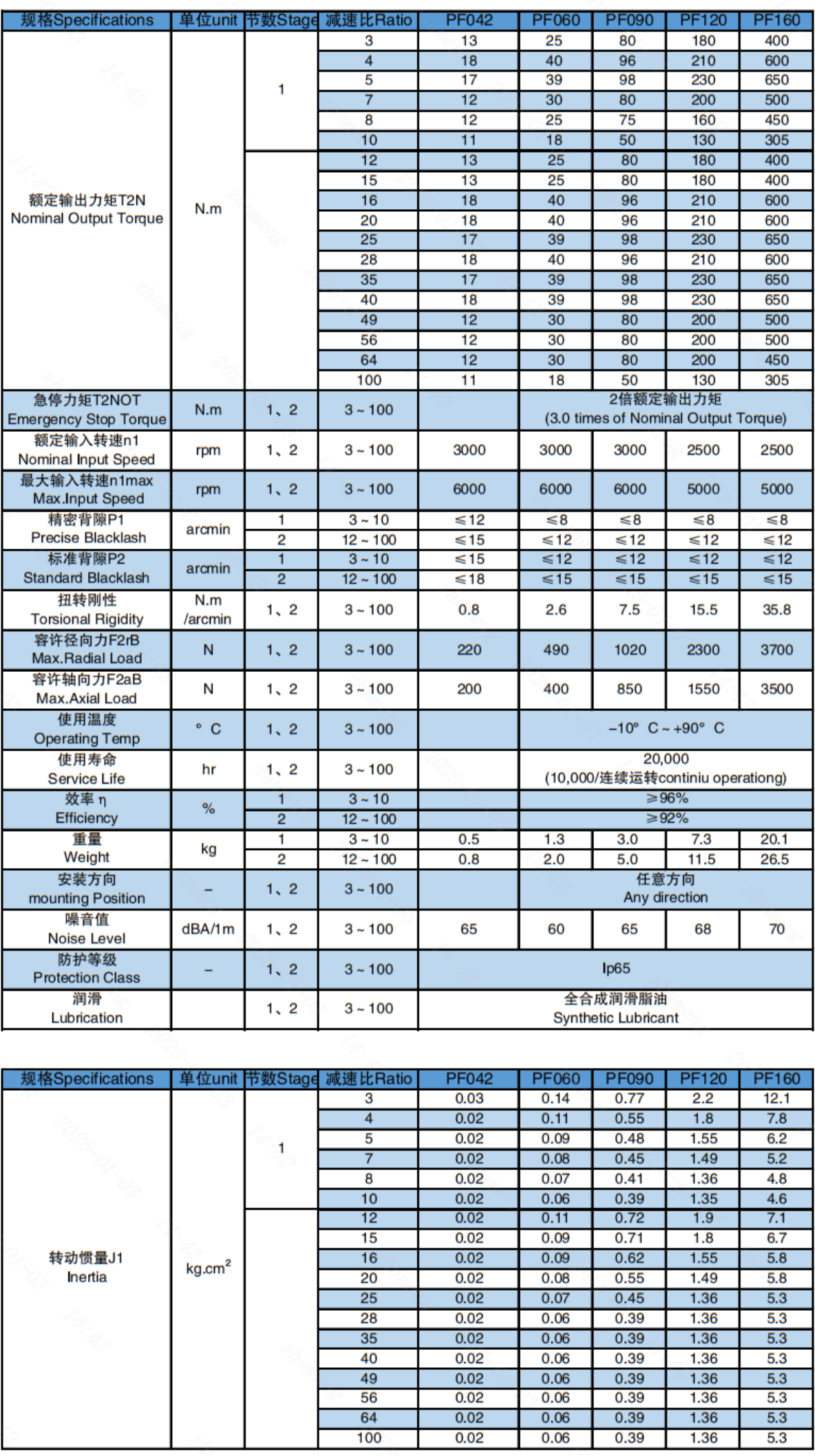 PF性能表.png