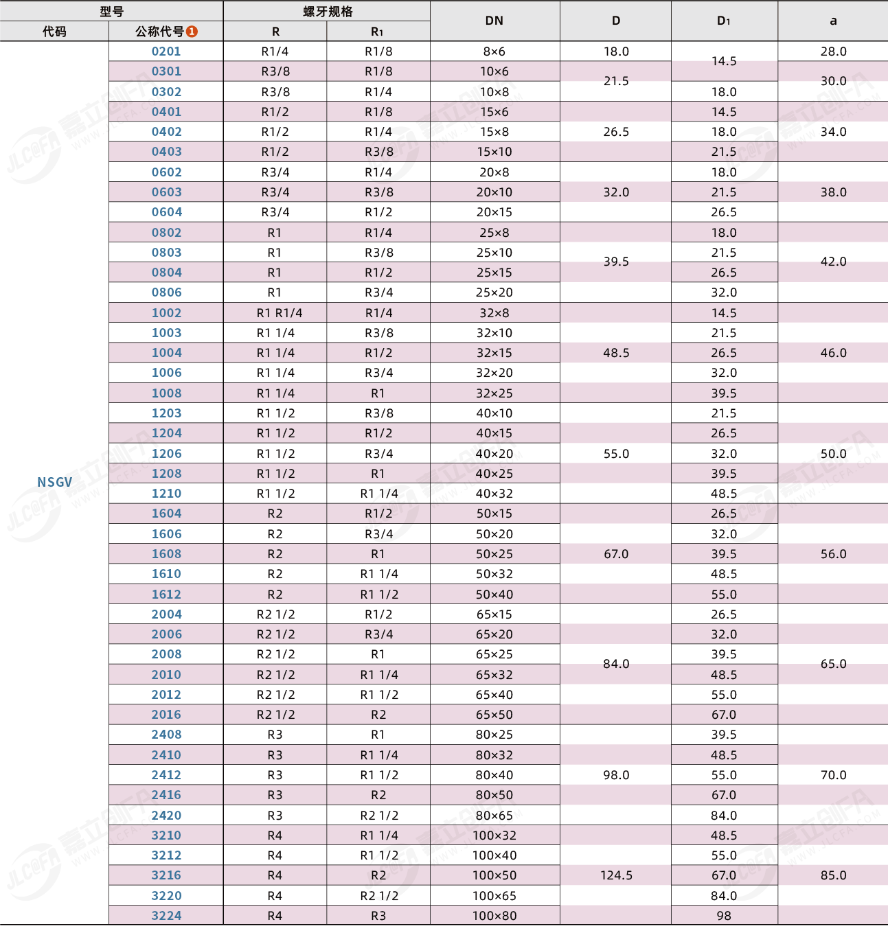 NSGV_2.png NSGV_2.png