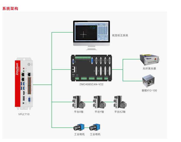 VPLC710-I1-ETH2-V03(AX04-M08-HW-ZV)系统架构.png