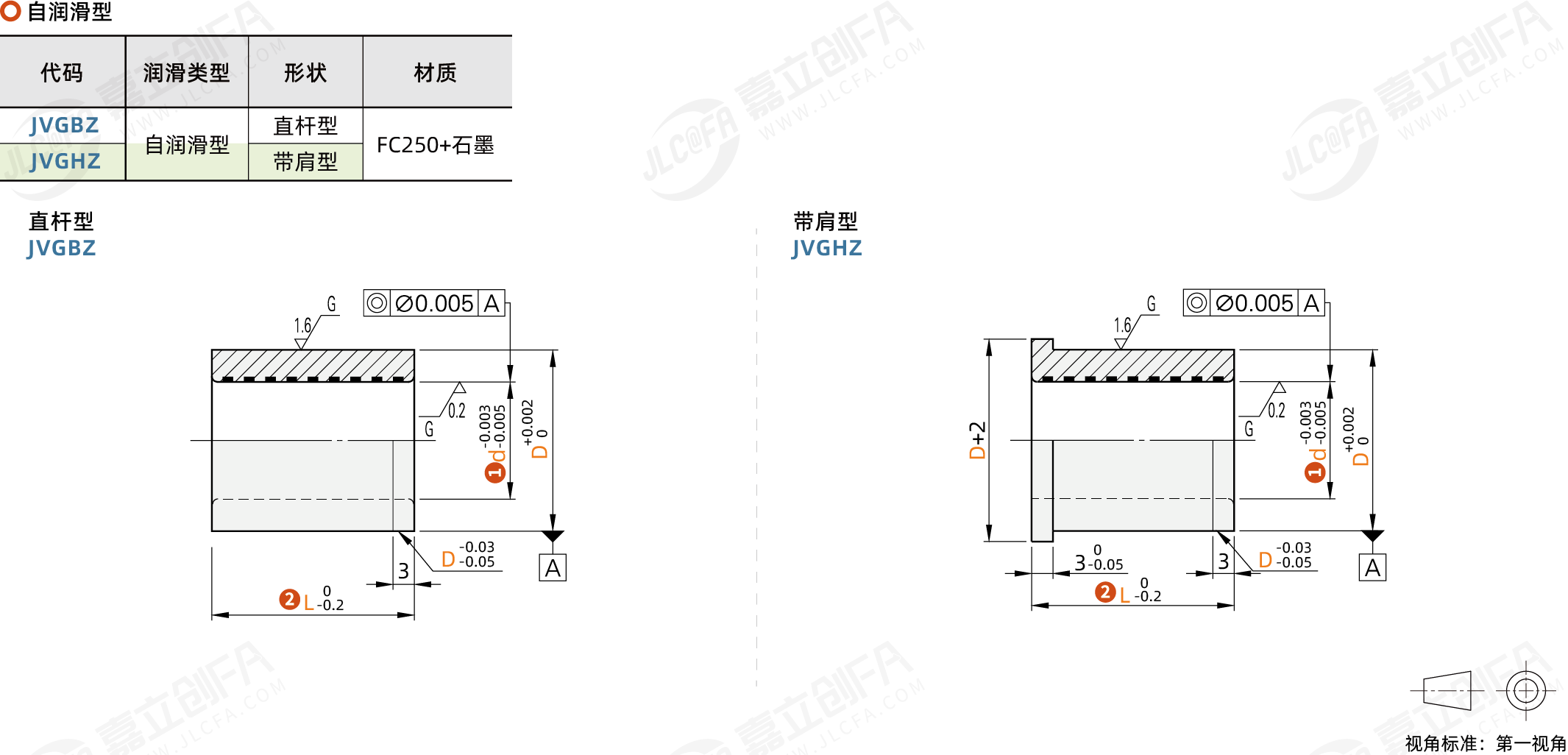 RDX-JVGBZ_1.png RDX-JVGBZ_1.png