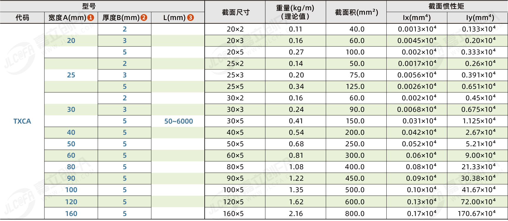 TXCA_2.png TXCA_2.png