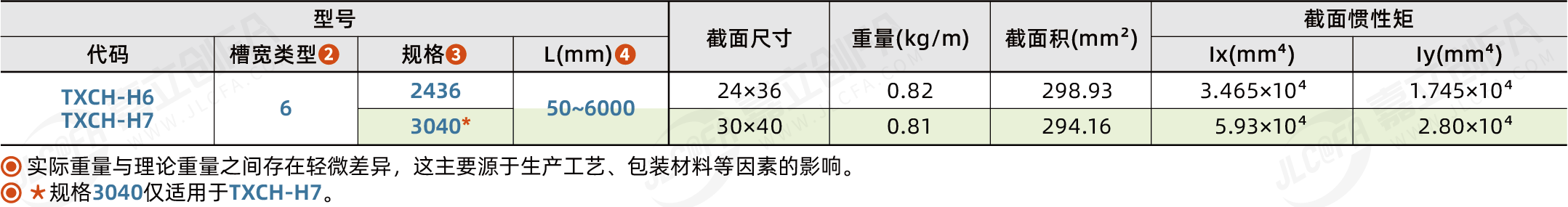 TXCH_2.png