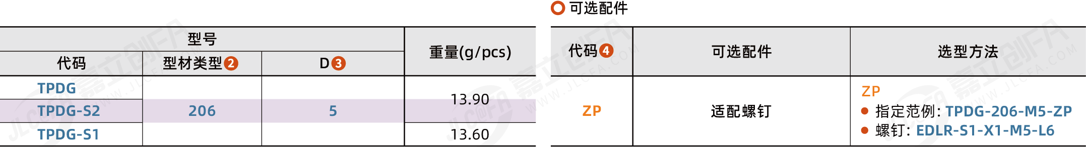 TPDG_2.png TPDG_2.png
