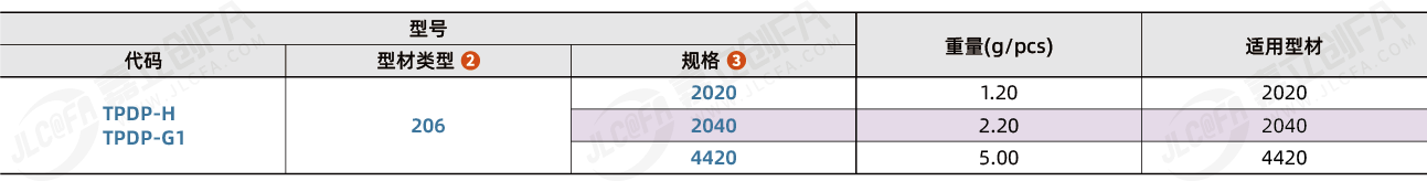 TPDP_2.png TPDP_2.png