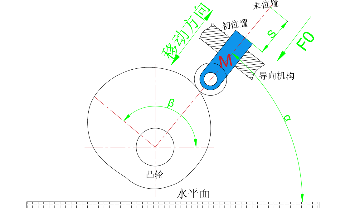 参数说明图片