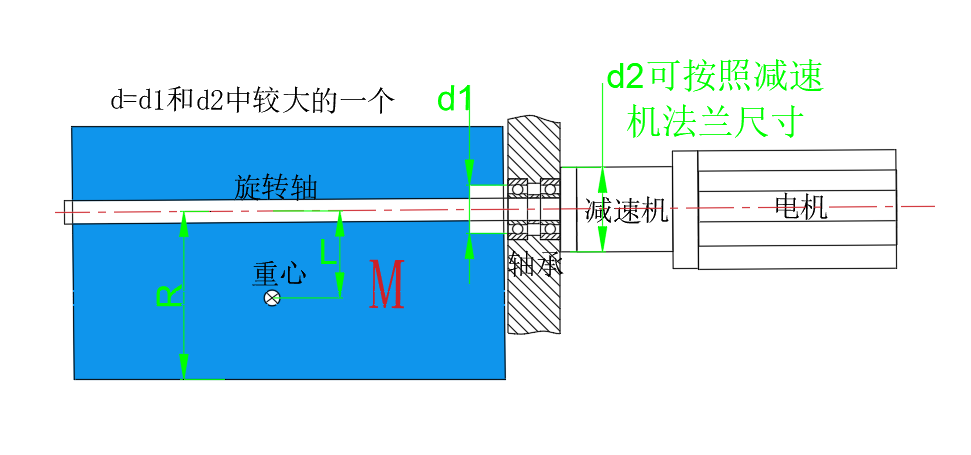 参数说明图片