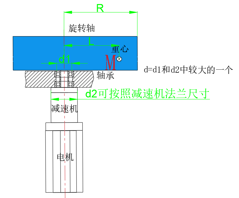 参数说明图片