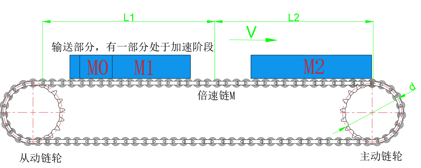 参数说明图片