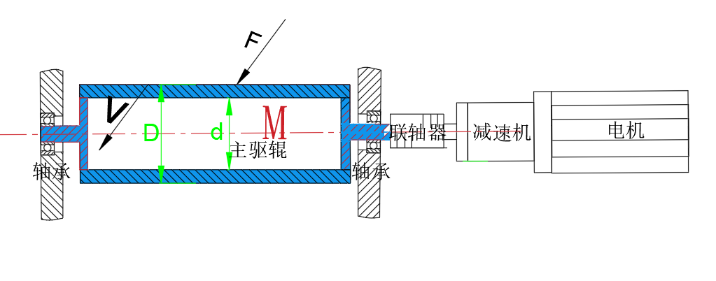 参数说明图片