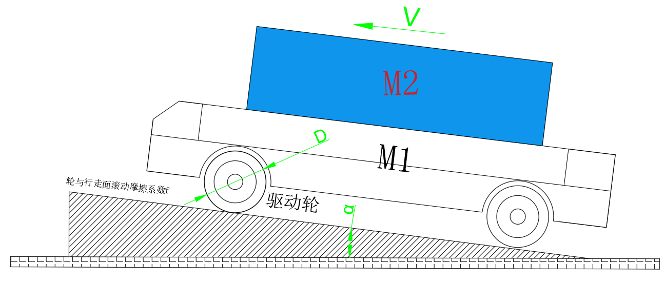 参数说明图片