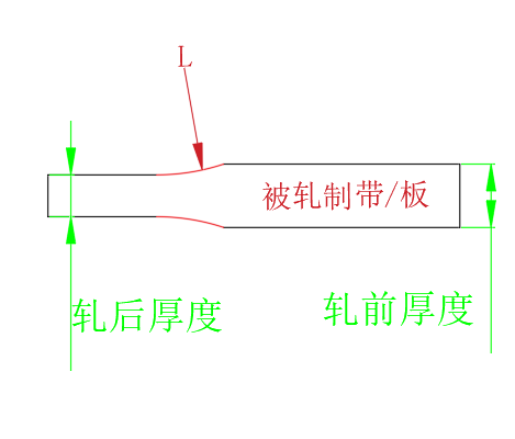 参数说明图片
