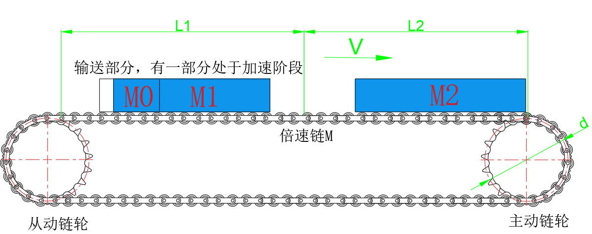 参数说明图片