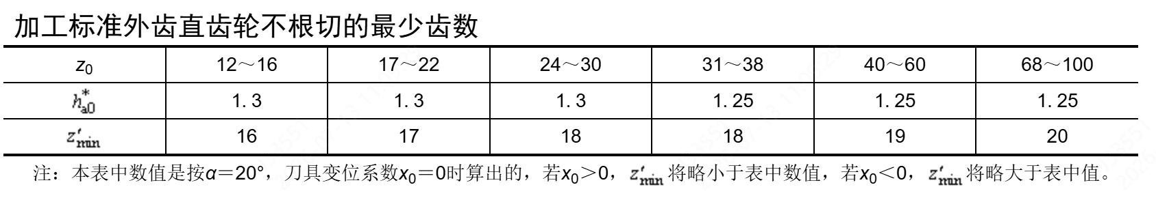 参数说明图片