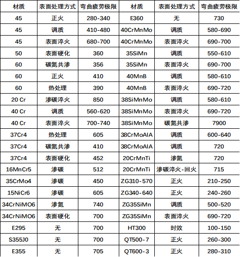 参数说明图片