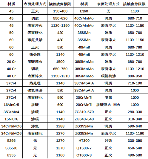 参数说明图片