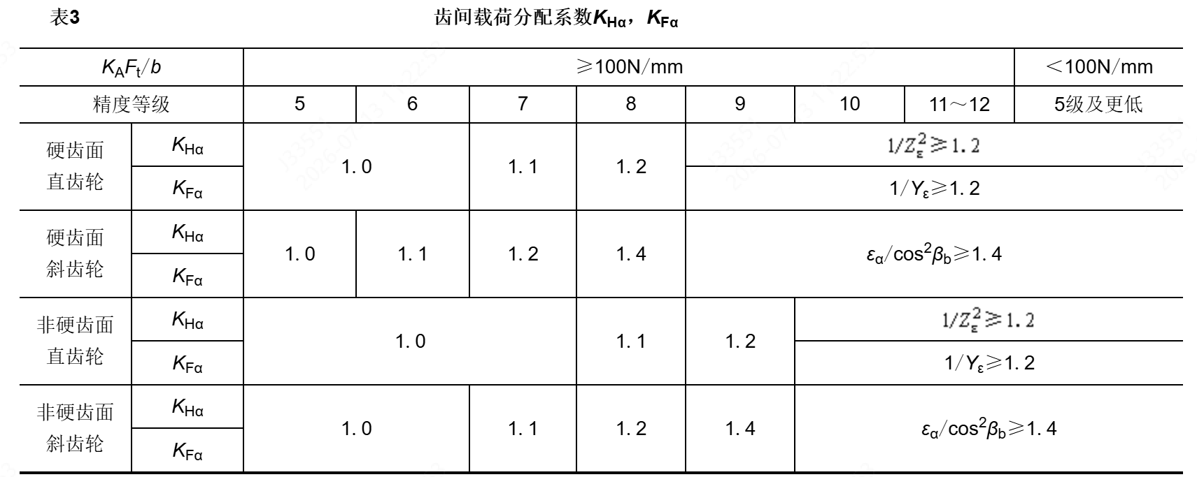 参数说明图片