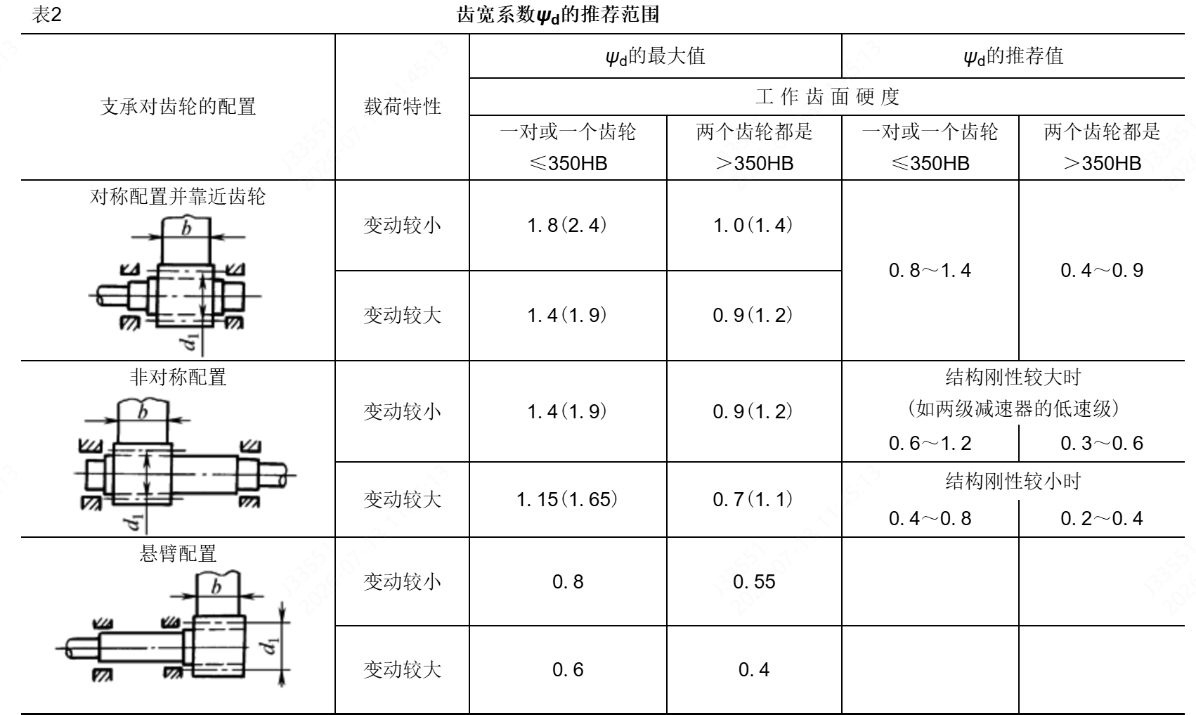 参数说明图片