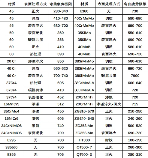 参数说明图片