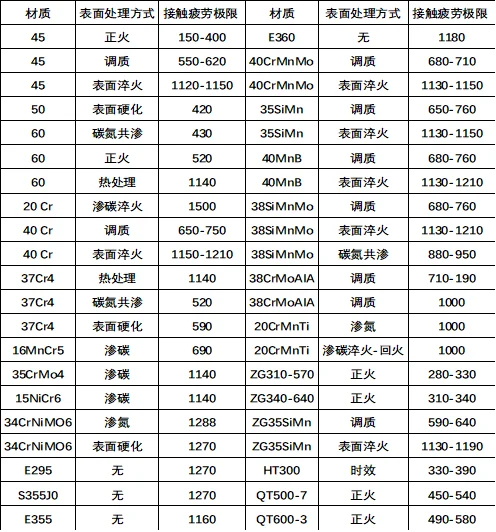 参数说明图片