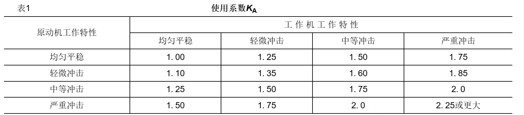 参数说明图片