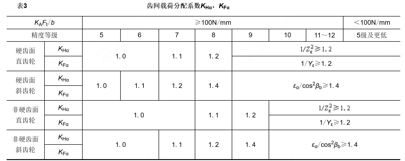 参数说明图片