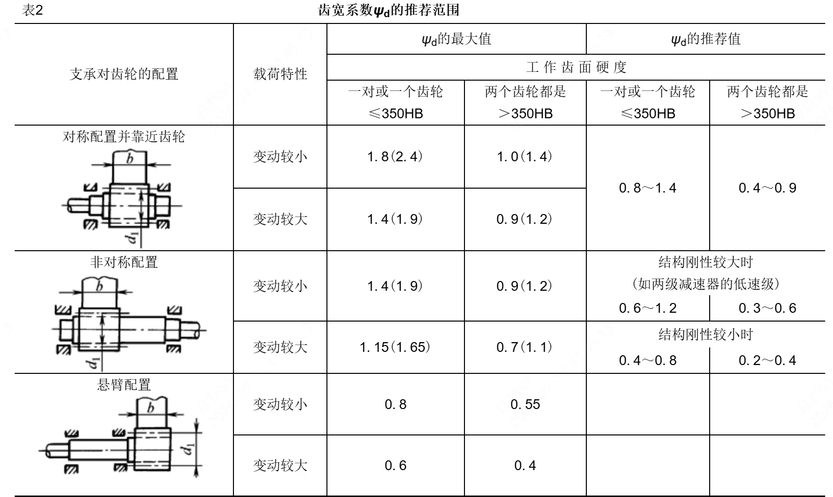 参数说明图片